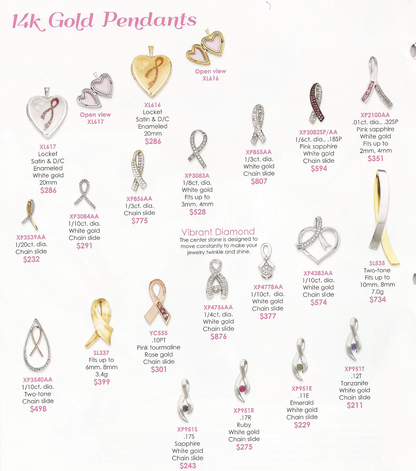 Breast cancer awareness